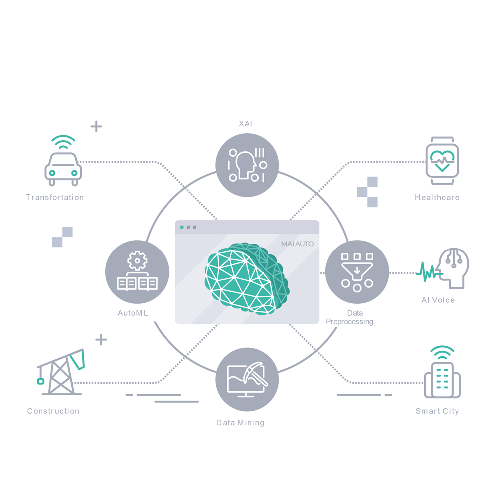 MAI AUTO AI Platform
