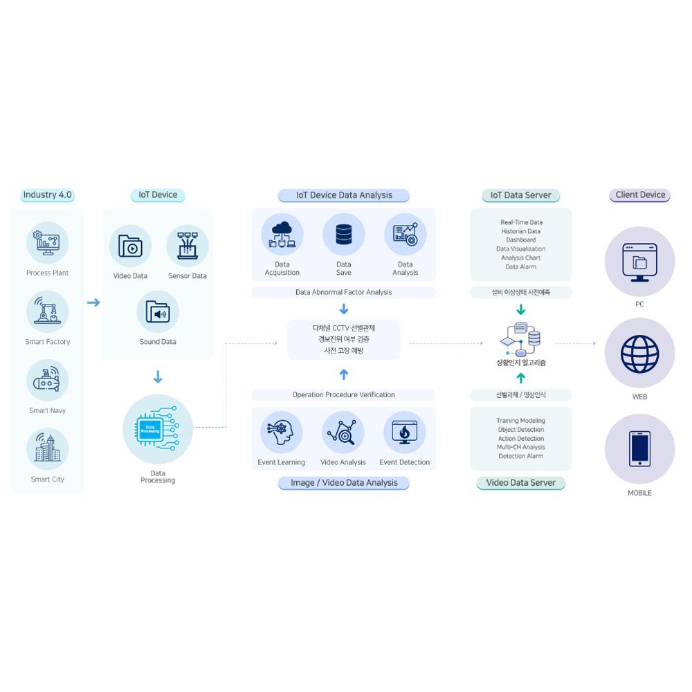 GaonPlatform INC. AIVA v1.0